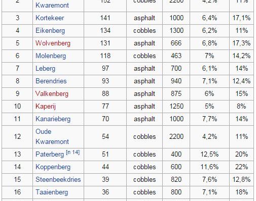 Outdoorsie - Ronde Los Altos Hills - Explore the Climbs of Los Altos Hills
